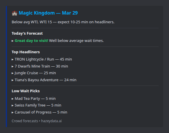 Crowd forecast for a specific park